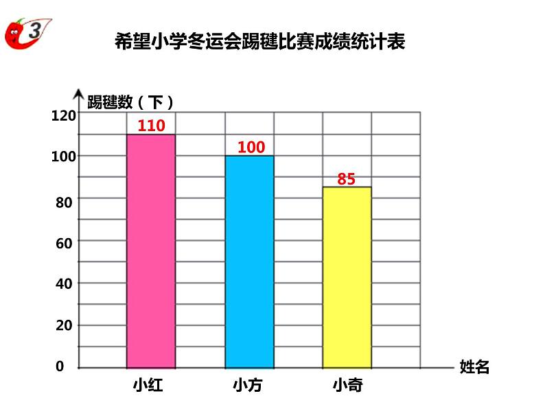 四年级下册数学课件-8.1  稍复杂的条形统计图   ︳西师大版  (共   20张ppt)第4页