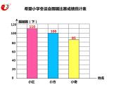 四年级下册数学课件-8.1  稍复杂的条形统计图   ︳西师大版  (共   20张ppt)