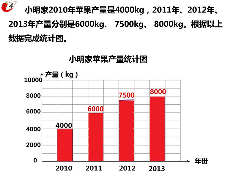 四年级下册数学课件-8.1  稍复杂的条形统计图   ︳西师大版  (共   20张ppt)第5页