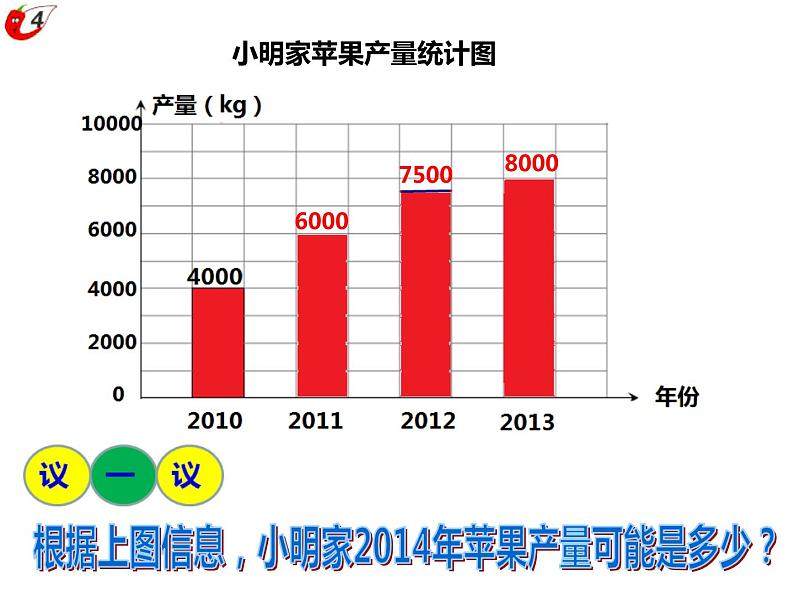 四年级下册数学课件-8.1  稍复杂的条形统计图   ︳西师大版  (共   20张ppt)第6页