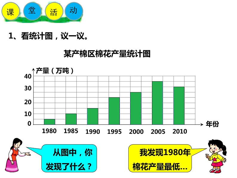 四年级下册数学课件-8.1  稍复杂的条形统计图   ︳西师大版  (共   20张ppt)第7页