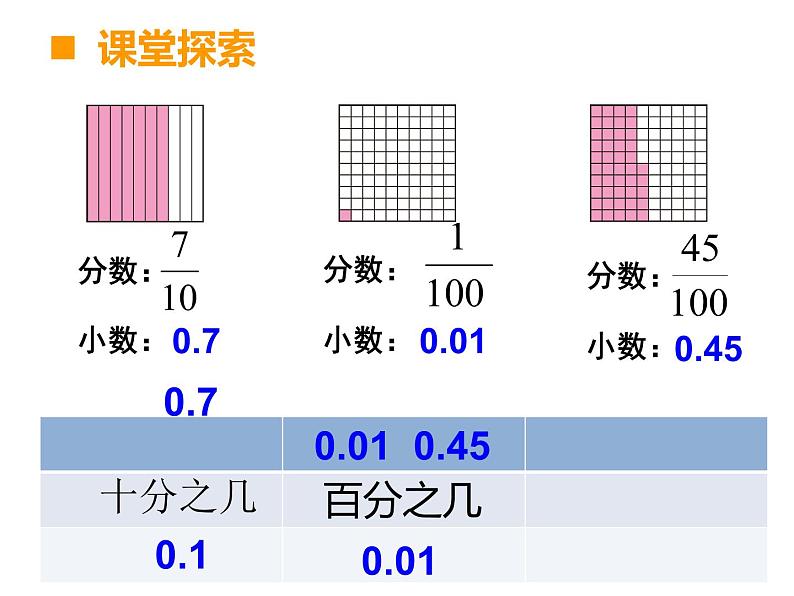 四年级下册数学课件-5.1 小数的意义  ︳西师大版（共15张PPT）第5页