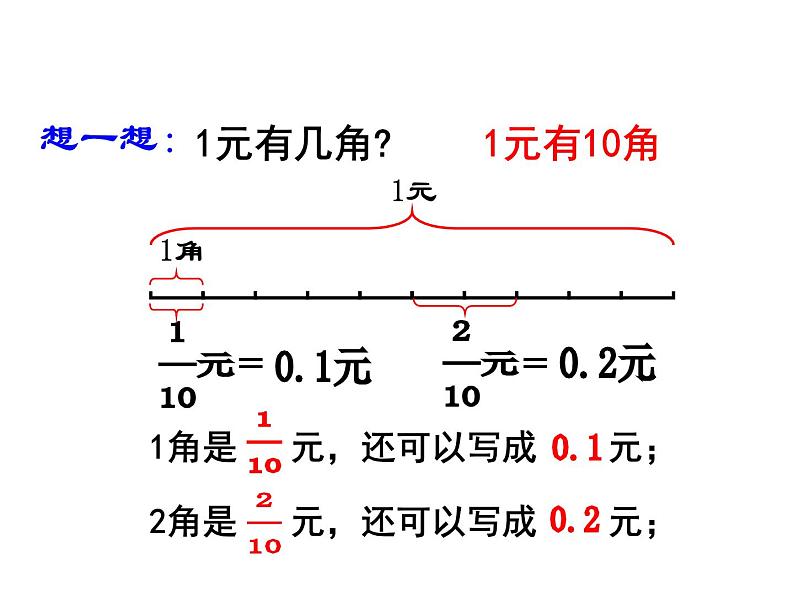 四年级下册数学课件-5.1 小数的意义  ︳西师大版（共18张PPT）03