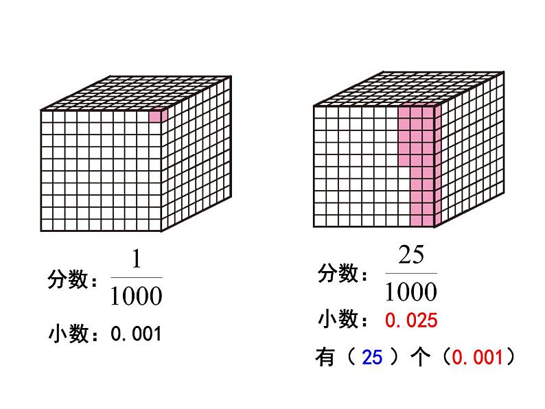 四年级下册数学课件-5.1 小数的意义  ︳西师大版（共18张PPT）08