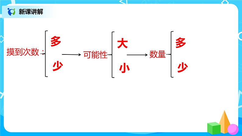 人教版五年级上册4.3《用列表法判断可能性的大小》课件+教案07
