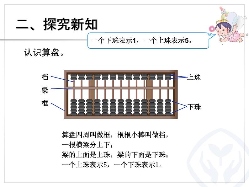 西师大版二下数学 1.5你知道吗 算盘 课件03