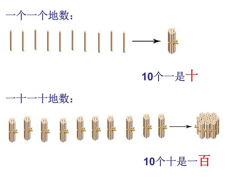 西师大版二下数学 1.1数数 课件第3页