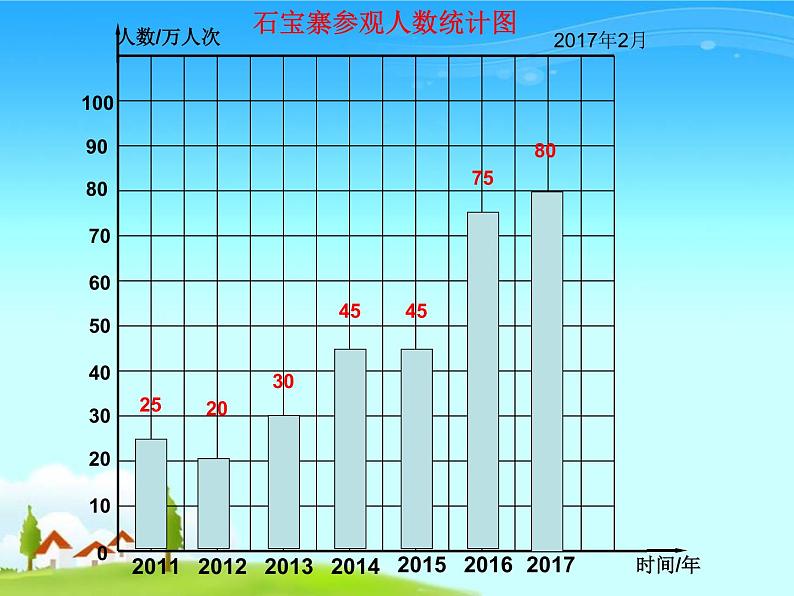 西师大版小学数学五下 6.1折线统计图 课件第6页