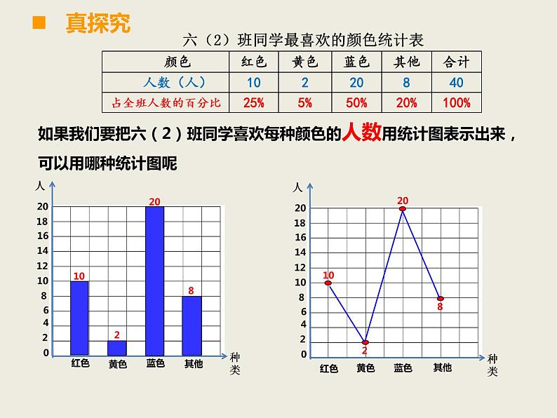 小学数学西师大版六年级下 4.1扇形统计图 课件第6页