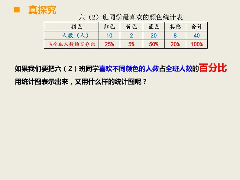 小学数学西师大版六年级下 4.1扇形统计图 课件第7页