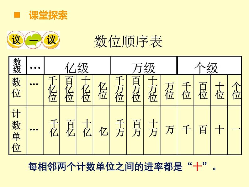 小学数学西师大版六年级下 总复习 数与代数 数的认识（1） 课件第3页