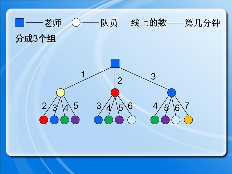 打电话课件设计第6页