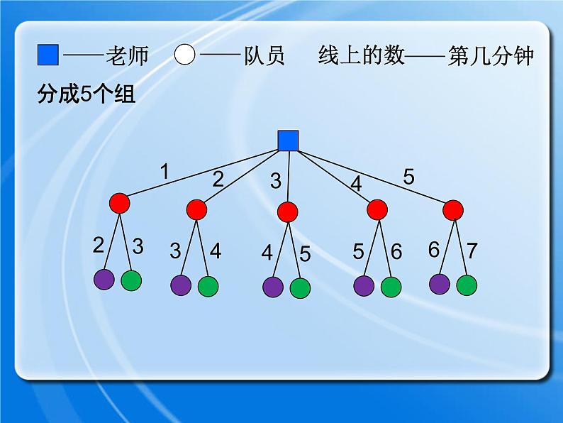 打电话课件设计第8页