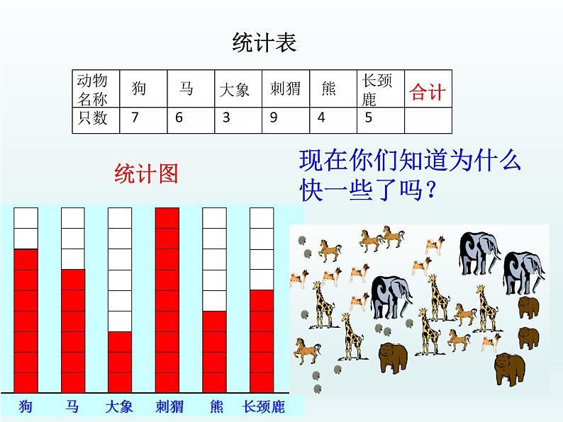 四年级下册数学课件-8.1 简单的统计活动    ︳西师大版04