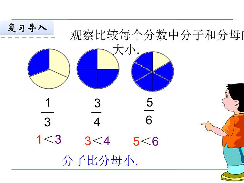 冀教版小学数学五下 2.1.1真分数、假分数和带分数 课件第5页