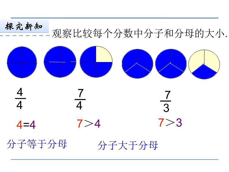 冀教版小学数学五下 2.1.1真分数、假分数和带分数 课件第8页