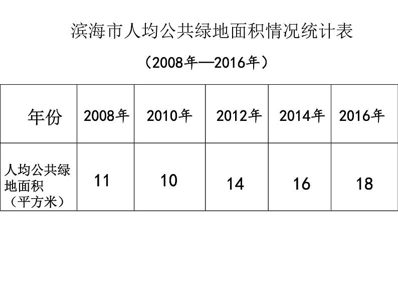 小学数学青岛版五四制四年级下册 8.1拆线统计图 课件04