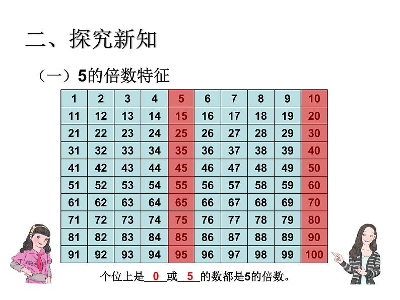 小学数学青岛版五四制四年级下册 3.2.1  2、5的倍数的特征 课件第5页