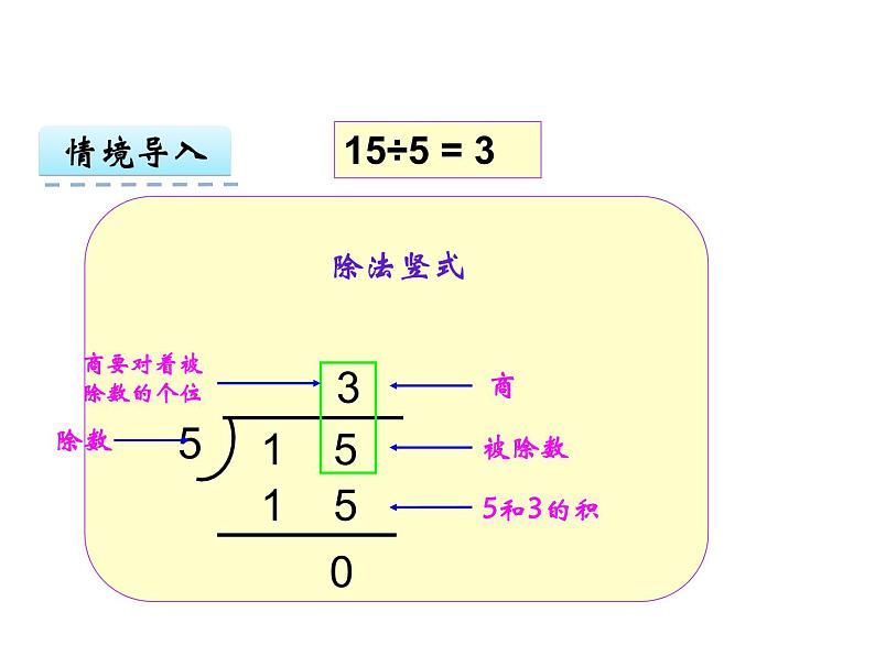 西师大版二下数学 5.1除法的竖式写法 课件07