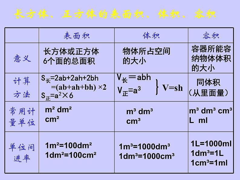 西师大版小学数学五下 3.6整理与复习 课件第6页