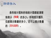 第2课时 复式折线统计图课件PPT
