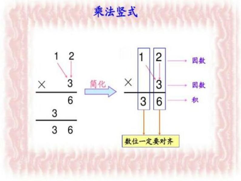 三年级数学上册课件-6.2  笔算乘法（4）-人教版第5页