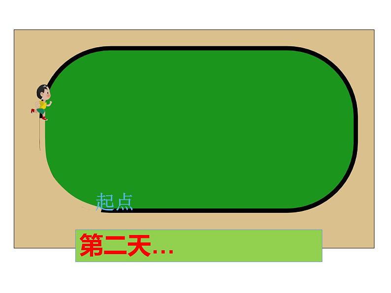 三年级数学上册课件-7.2  认识周长（79）-人教版（31张PPT）第5页