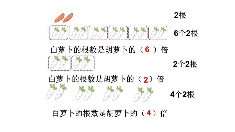 三年级数学上册课件-5.倍的认识（55）- 人教版（共19张PPT）第7页