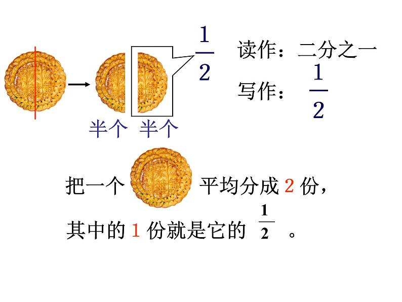 三年级数学上册课件-8.1.1  分数的初步认识 -几分之一 -人教版（共21张PPT）第7页