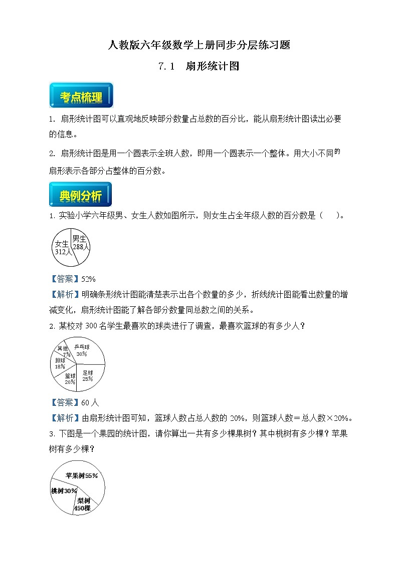 人教版六年级数学上册7-1认识扇形统计图（课件+教案+习题）01