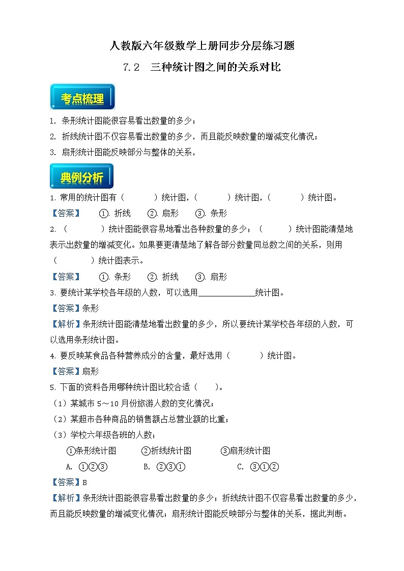 人教版六年级数学上册7-2选择合适的统计图（课件+教案+习题）01