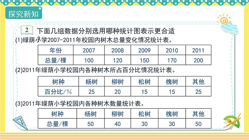 人教版六年级数学上册7-2选择合适的统计图（课件+教案+习题）05