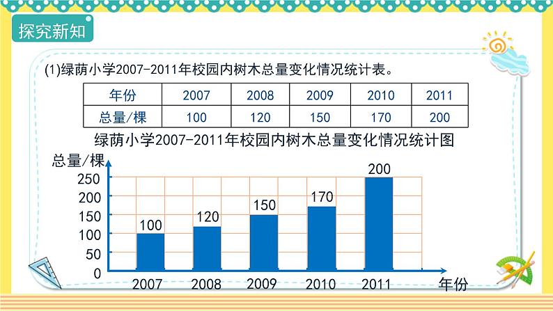 人教版六年级数学上册7-2选择合适的统计图（课件+教案+习题）06