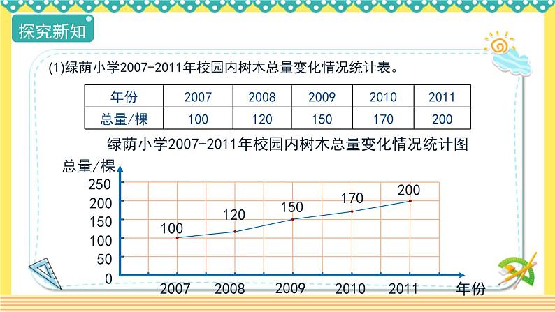 人教版六年级数学上册7-2选择合适的统计图（课件+教案+习题）07
