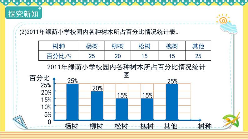 人教版六年级数学上册7-2选择合适的统计图（课件+教案+习题）08