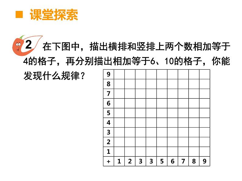 三年级下册数学课件-3.3 探 索 规 律  ︳西师大版第7页