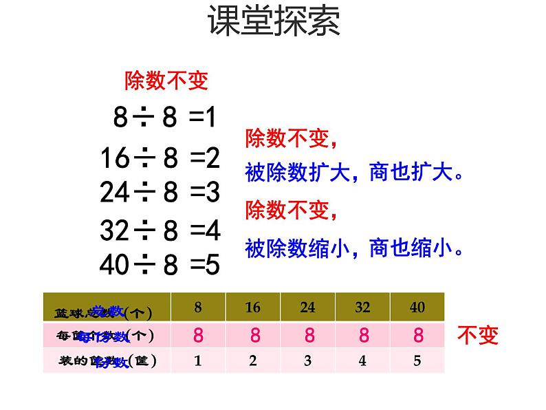 三年级下册数学课件-3.3 商的变化规律  ︳西师大版07