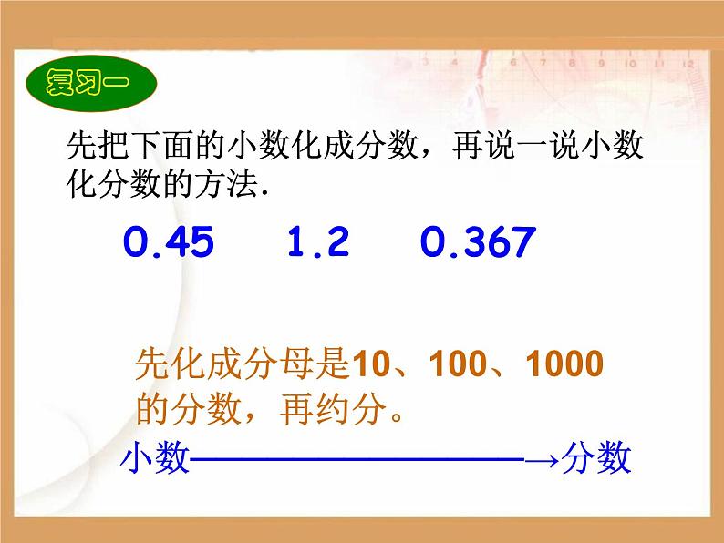 六年级上册《百分数和小数、分数的互化》课件02