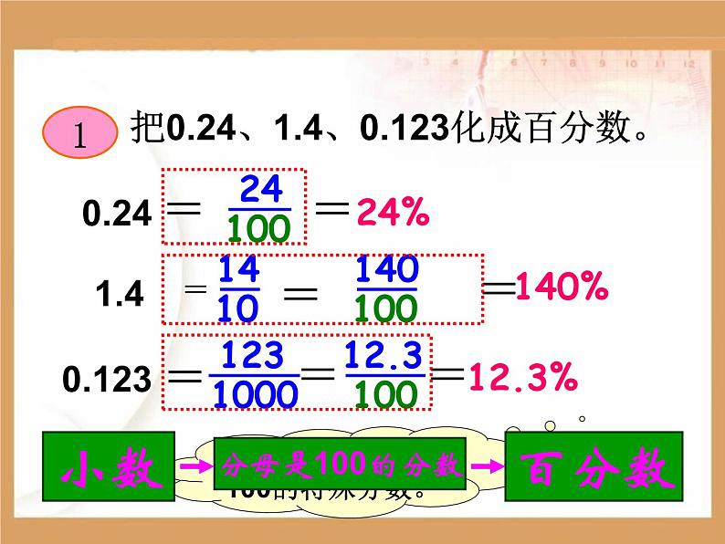 六年级上册《百分数和小数、分数的互化》课件04