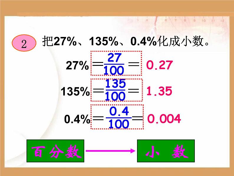 六年级上册《百分数和小数、分数的互化》课件07