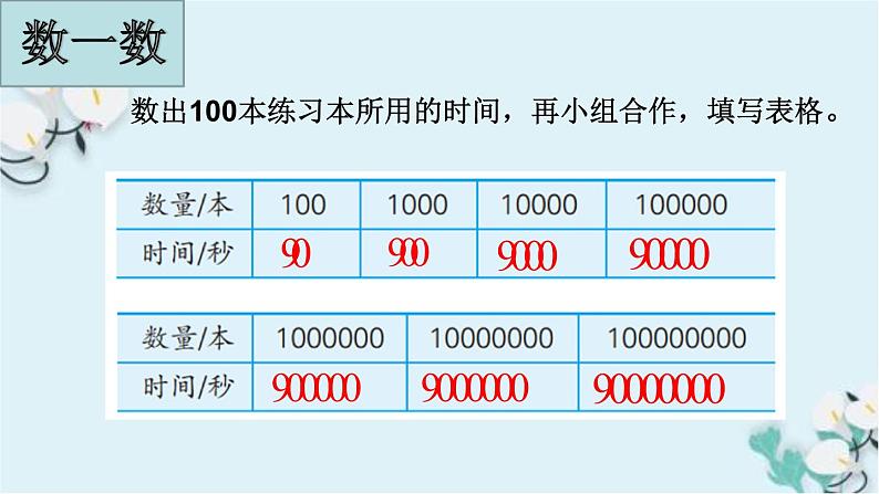 苏教版小学数学四下 4.4一亿有多大 课件第4页