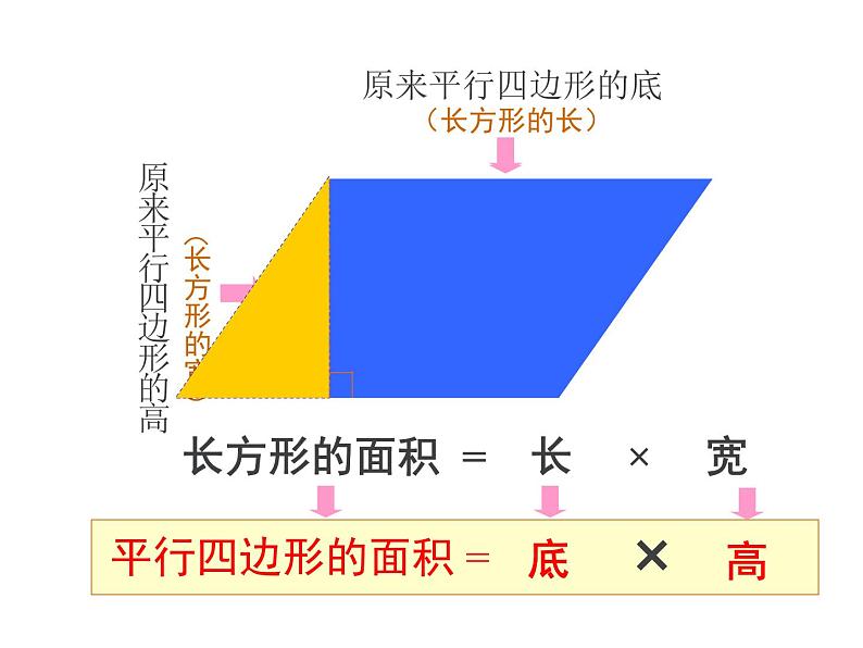 《梯形面积》教学课件02