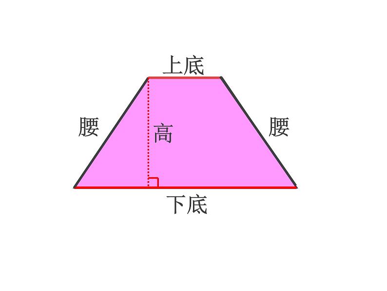 《梯形面积》教学课件03