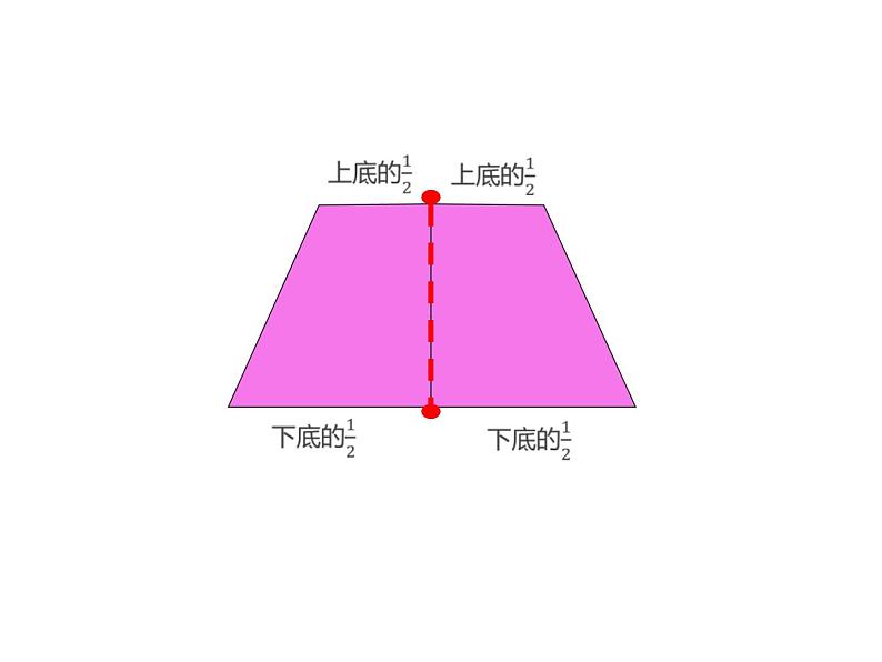 《梯形面积》教学课件04