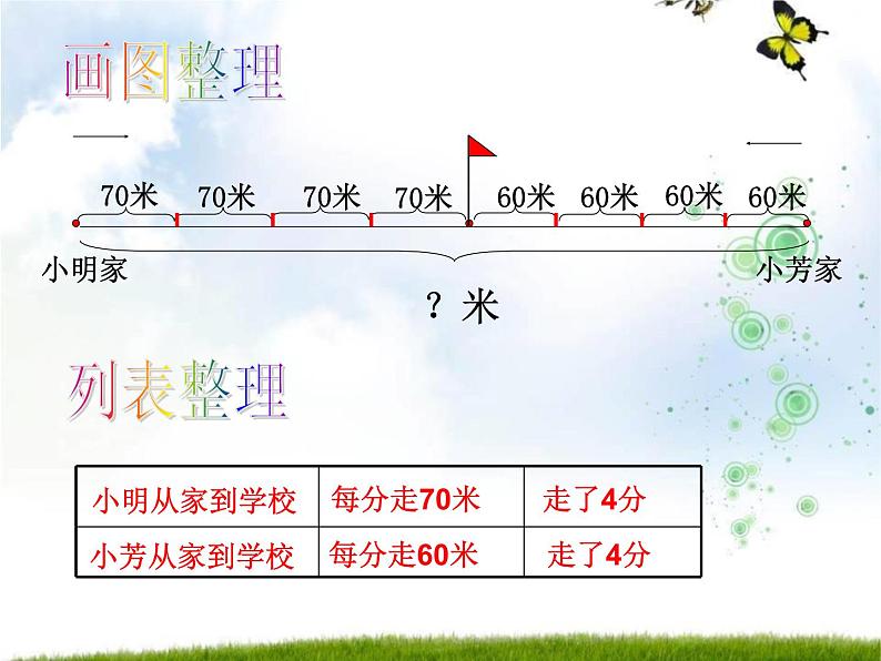 苏教版小学数学四下 6.9相遇问题练习 课件第7页