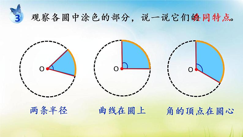 苏教版五下数学 6.3扇形的认识 课件第4页