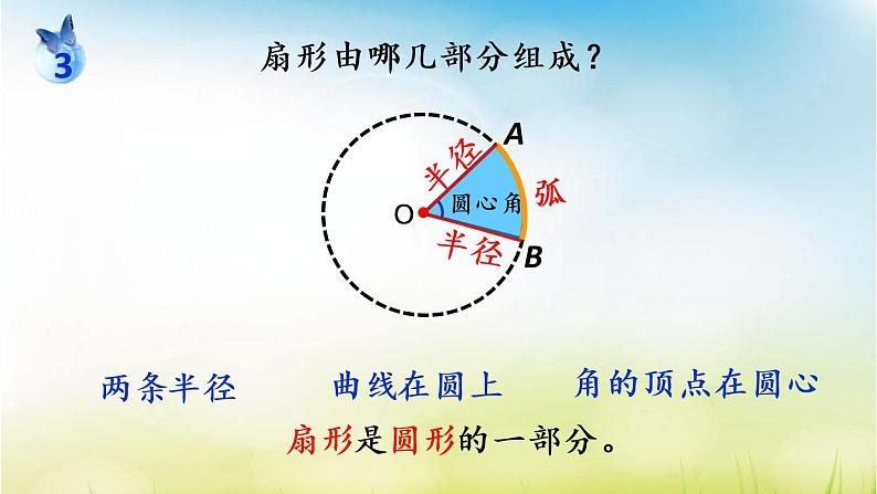 苏教版五下数学 6.3扇形的认识 课件第5页