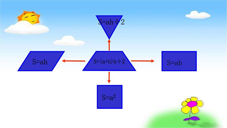五年级上册 多边形面积整理复习课件PPT07