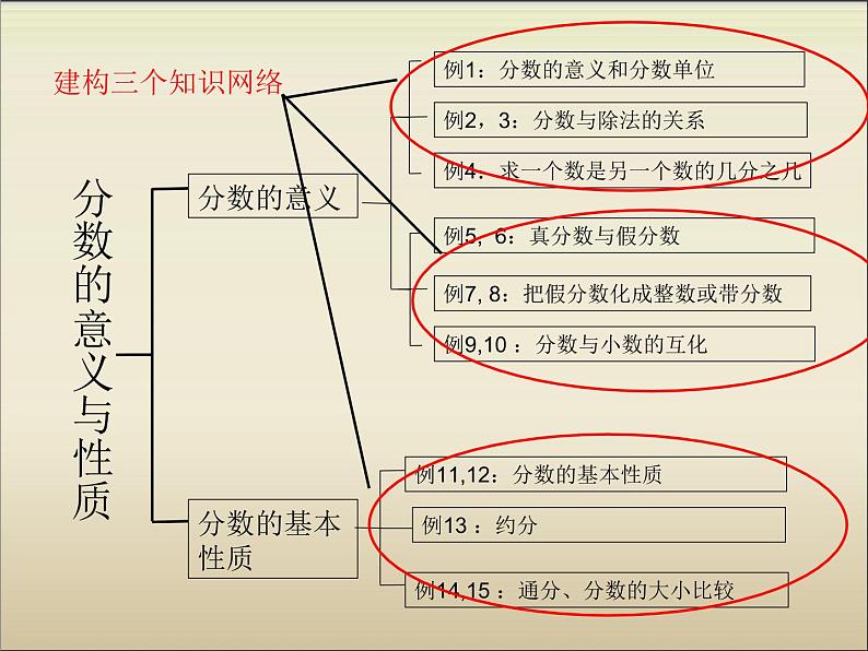 苏教版五下数学 4.14整理与练习 课件05