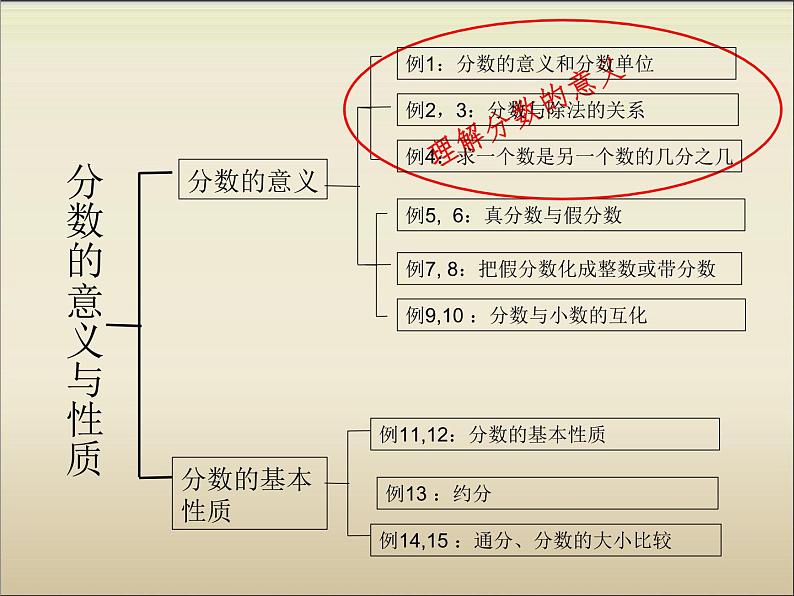 苏教版五下数学 4.14整理与练习 课件06